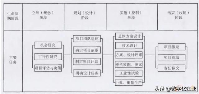 科研項目管理系統(tǒng)設(shè)計方案（科研管理系統(tǒng)設(shè)計與實現(xiàn)）