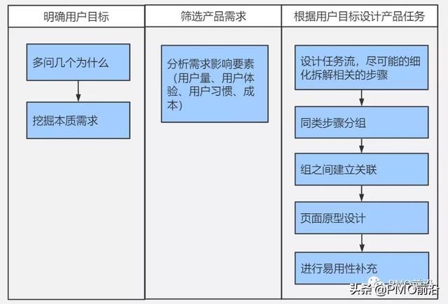 科研項(xiàng)目管理系統(tǒng)需求分析（科研項(xiàng)目管理系統(tǒng)發(fā)展趨勢(shì)）