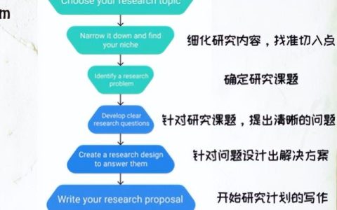 科研項(xiàng)目計(jì)劃書重癥胰腺炎的護(hù)理（科研項(xiàng)目計(jì)劃書范文模板）