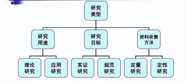 科研項(xiàng)目性質(zhì)及來源(科研項(xiàng)目性質(zhì)填什么)