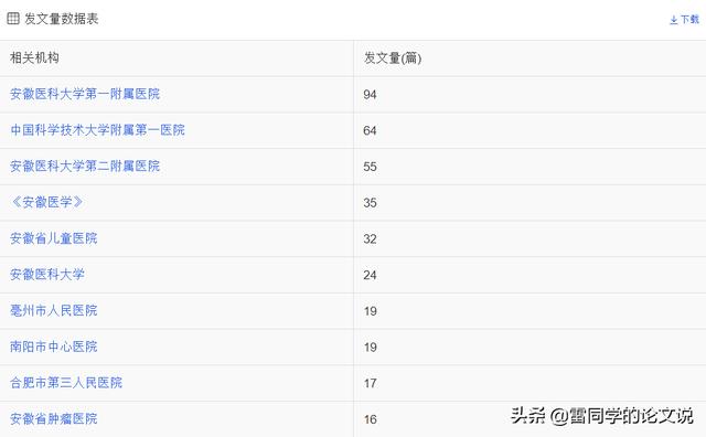 醫(yī)學(xué)科研選題應(yīng)滿足下列哪些條件（醫(yī)學(xué)科研選題的原則有哪些）