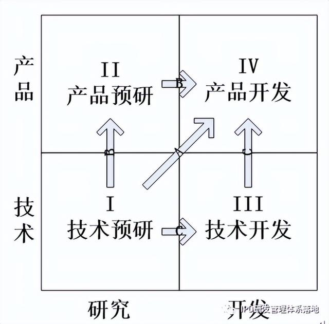 科研項目有哪些類別(科研項目類別分幾類)