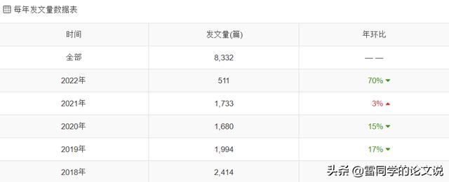 醫(yī)學(xué)科研立項什么課題好（醫(yī)學(xué)科研項目課題有哪些）