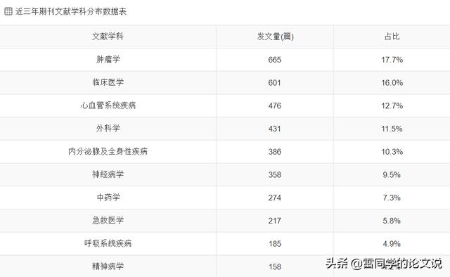 醫(yī)學(xué)科研立項什么課題好（醫(yī)學(xué)科研項目課題有哪些）