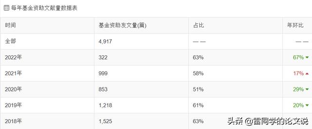 醫(yī)學(xué)科研立項什么課題好（醫(yī)學(xué)科研項目課題有哪些）