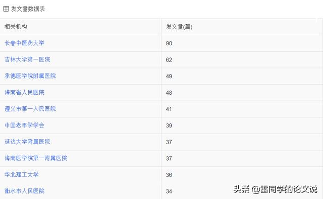 醫(yī)學(xué)科研立項什么課題好（醫(yī)學(xué)科研項目課題有哪些）