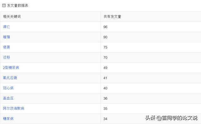 醫(yī)學(xué)科研立項什么課題好（醫(yī)學(xué)科研項目課題有哪些）