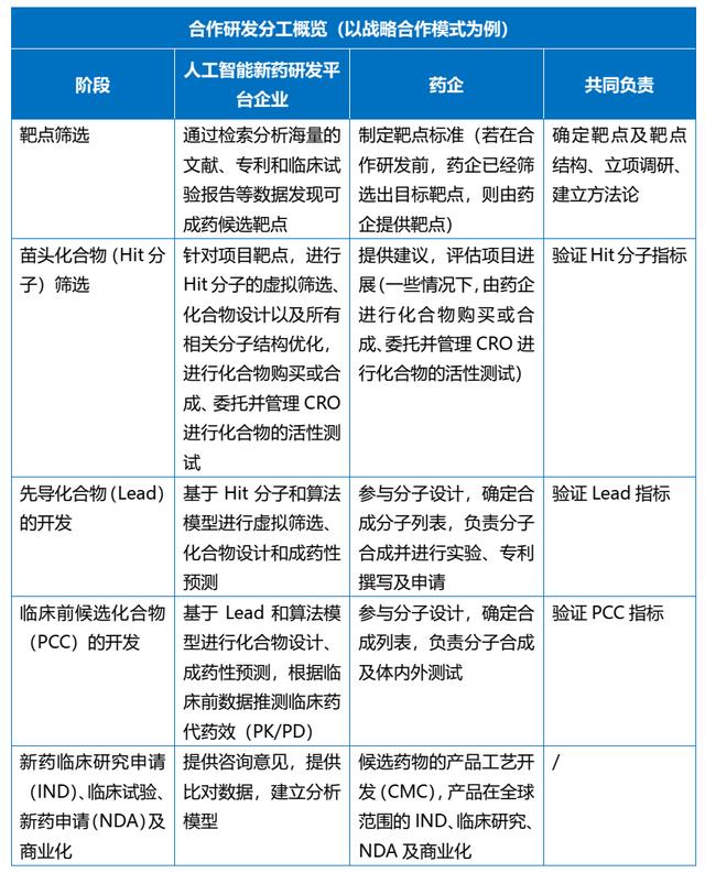 科研項(xiàng)目合作協(xié)議合同范本(科研項(xiàng)目合作協(xié)議模板)