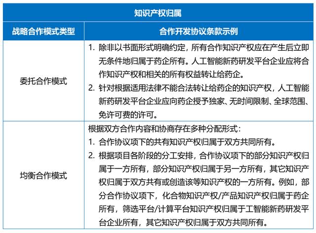 科研項(xiàng)目合作協(xié)議合同范本(科研項(xiàng)目合作協(xié)議模板)