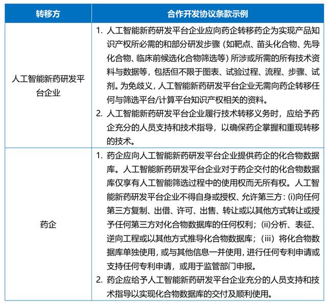 科研項(xiàng)目合作協(xié)議合同范本(科研項(xiàng)目合作協(xié)議模板)