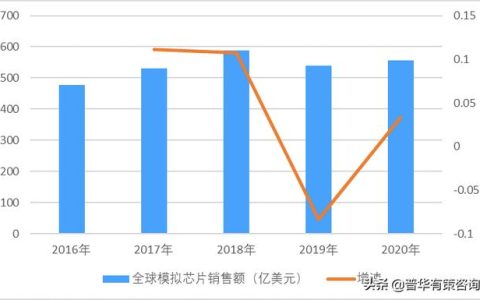 科研項目可行性分析的內(nèi)容包括（科研項目可行性分析人員隊伍）