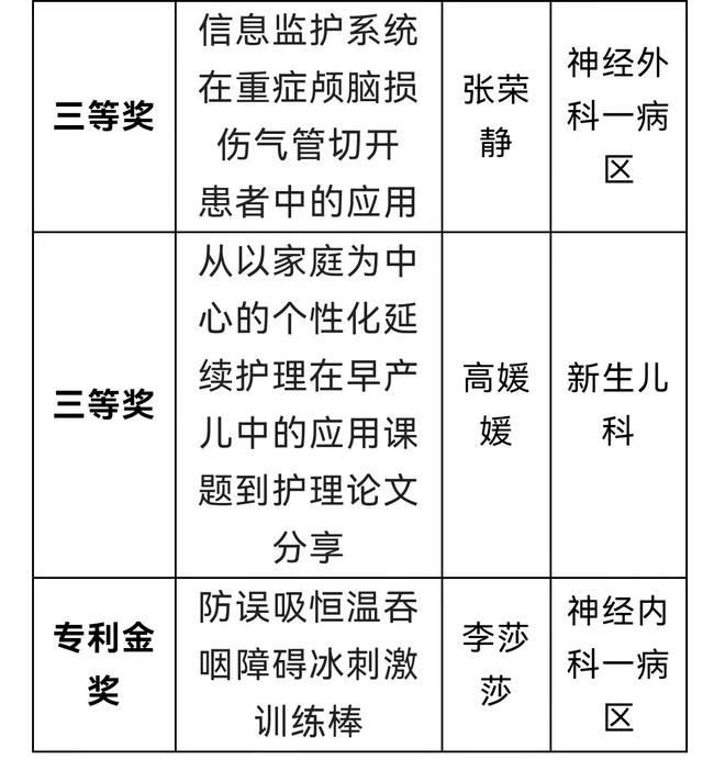 護理科研立項課題標書（護理科研立項課題題目）
