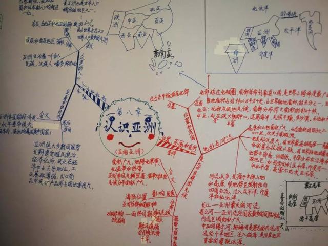 「直通校園」太原市教科研中心對萬柏林區(qū)實驗中學(xué)?！端季S導(dǎo)圖在地理生物教學(xué)中的應(yīng)用》課題進行中期評估