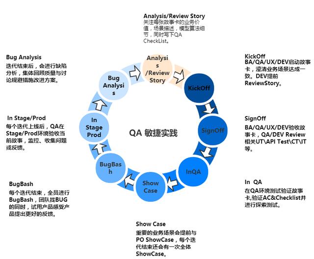 一圖看懂質量管理體系和研發(fā)流程（研發(fā)質量管理體系建立的經驗）