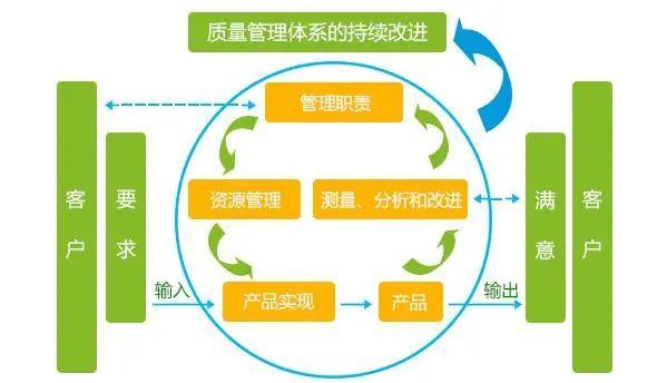 一圖看懂質量管理體系和研發(fā)流程（研發(fā)質量管理體系建立的經驗）