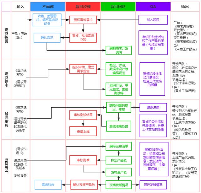 一圖看懂質量管理體系和研發(fā)流程（研發(fā)質量管理體系建立的經驗）