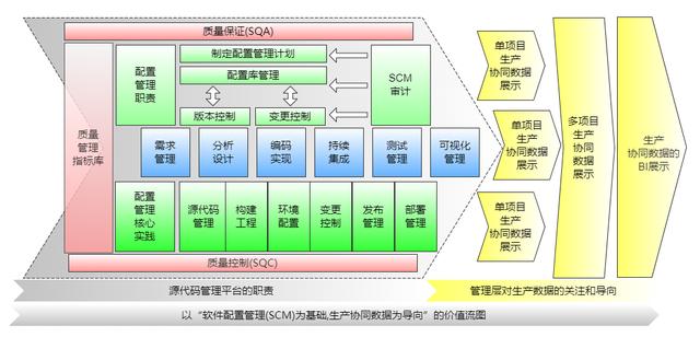 一圖看懂質量管理體系和研發(fā)流程（研發(fā)質量管理體系建立的經驗）