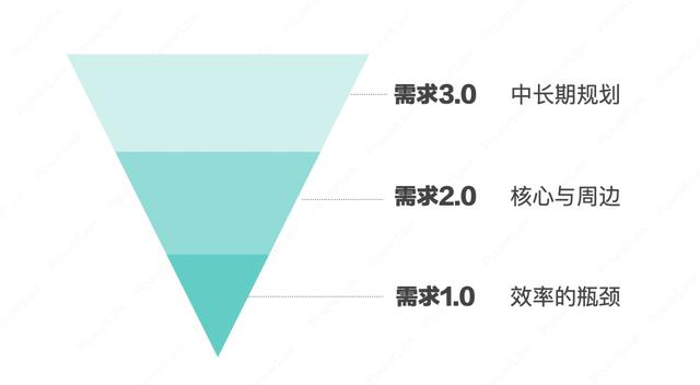 合同管理系統(tǒng)建設(shè)的整體脈絡(luò)與系統(tǒng)選型的6個步驟（合同管理系統(tǒng)的特點(diǎn)）