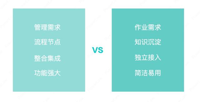 合同管理系統(tǒng)建設(shè)的整體脈絡(luò)與系統(tǒng)選型的6個步驟（合同管理系統(tǒng)的特點(diǎn)）