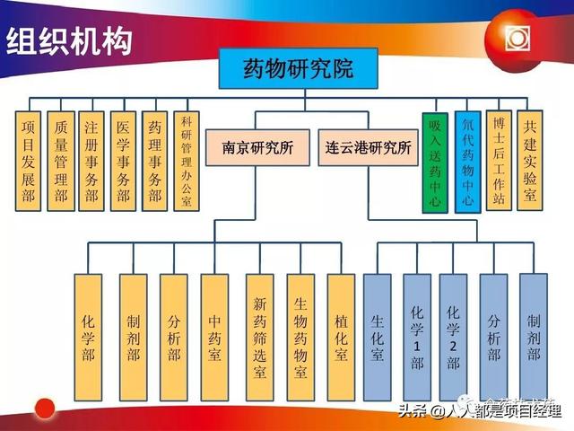 新藥研發(fā)過程及項目管理PPT（新藥研發(fā)過程及項目管理）