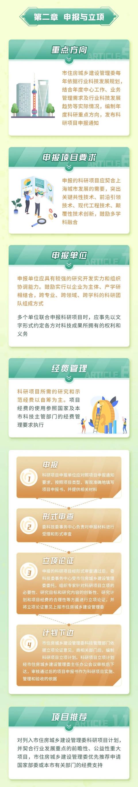 進一步加強市住建委科研項目管理工作的科學化和規(guī)范化水平！這個管理辦法出爐→
