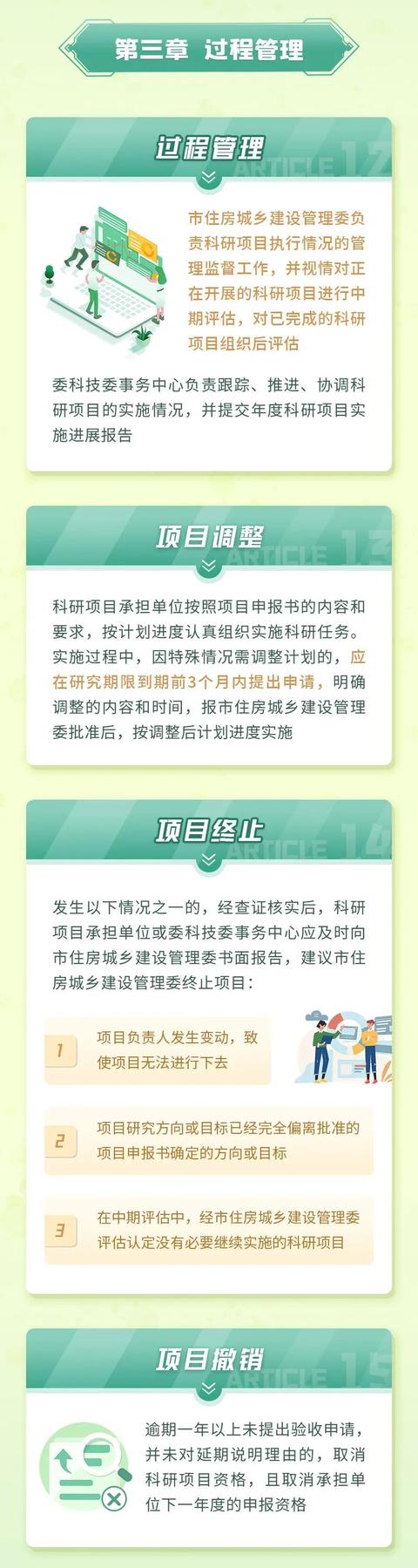 進一步加強市住建委科研項目管理工作的科學化和規(guī)范化水平！這個管理辦法出爐→