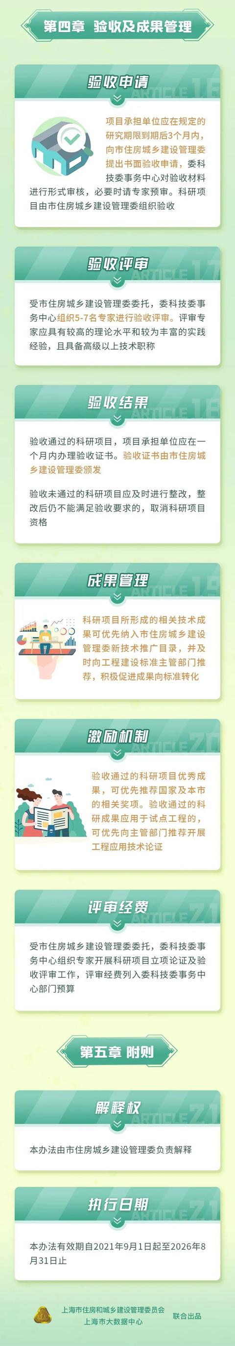 進一步加強市住建委科研項目管理工作的科學化和規(guī)范化水平！這個管理辦法出爐→