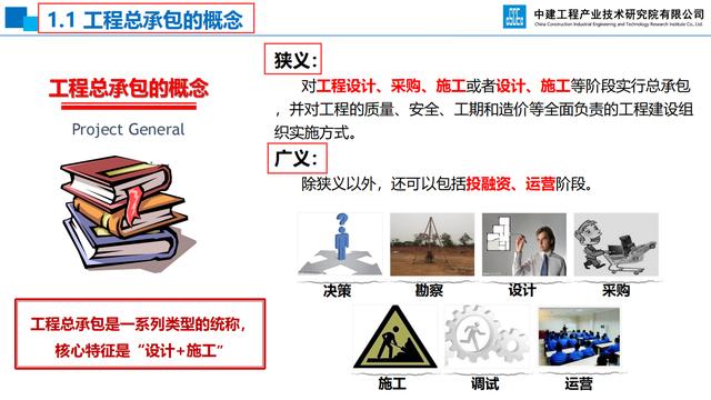 20頁EPC項(xiàng)目前期策劃及設(shè)計(jì)管理全過程要點(diǎn)，承包工程還得靠它（epc總承包項(xiàng)目前期策劃）"