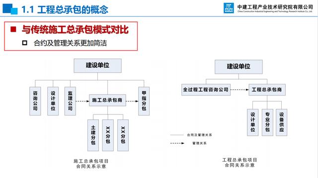 20頁EPC項(xiàng)目前期策劃及設(shè)計(jì)管理全過程要點(diǎn)，承包工程還得靠它（epc總承包項(xiàng)目前期策劃）"