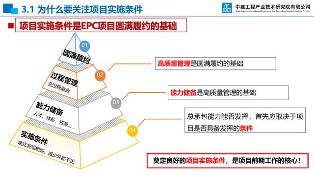 20頁EPC項(xiàng)目前期策劃及設(shè)計(jì)管理全過程要點(diǎn)，承包工程還得靠它（epc總承包項(xiàng)目前期策劃）"