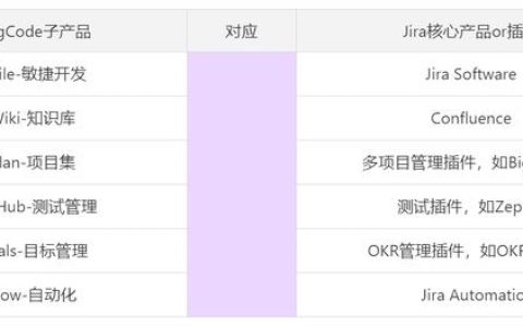 Jira是什么？收費標準如何？有沒有類似Jira的項目管理軟件？（jira開源 收費標準）