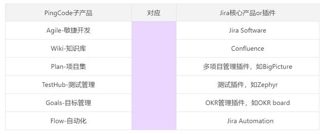 Jira是什么？收費(fèi)標(biāo)準(zhǔn)如何？有沒有類似Jira的項(xiàng)目管理軟件？（jira開源 收費(fèi)標(biāo)準(zhǔn)）