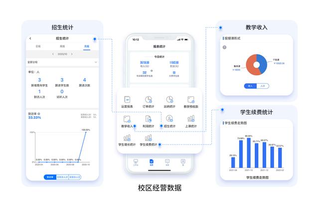 一個培訓機構教務管理系統(tǒng)，解決多方人員辦公需求（培訓機構教務管理系統(tǒng)）