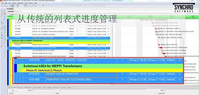 為什么要制定施工進度計劃，怎么制定直觀清晰的施工進度計劃？