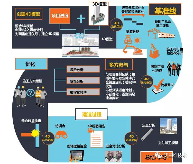 為什么要制定施工進度計劃，怎么制定直觀清晰的施工進度計劃？