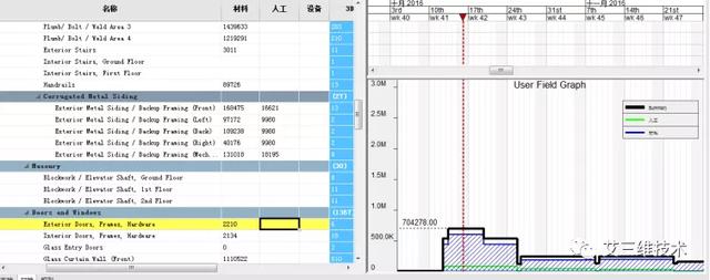 為什么要制定施工進度計劃，怎么制定直觀清晰的施工進度計劃？