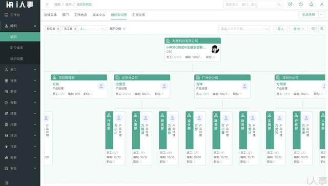 人事合同管理系統(tǒng)推薦，員工信息在線存儲(chǔ)