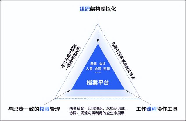 會博通綜合知識管理軟件：全員參與的業(yè)務(wù)協(xié)作管理平臺，你了解嗎