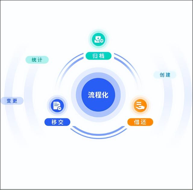 會博通綜合知識管理軟件：全員參與的業(yè)務(wù)協(xié)作管理平臺，你了解嗎