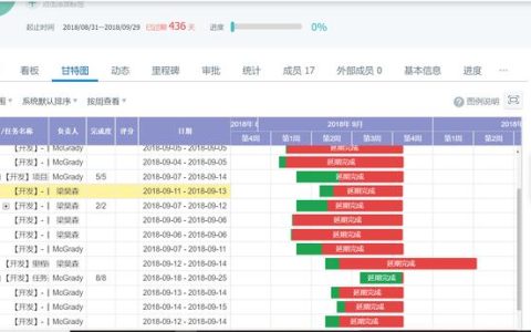 如何來(lái)做矩陣式項(xiàng)目管理？（項(xiàng)目管理 矩陣式）