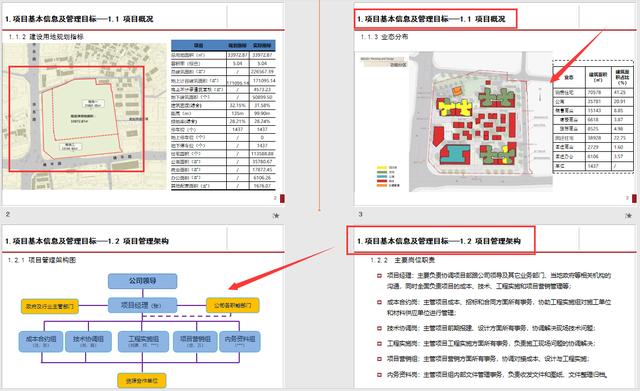 工程管理策劃實際案例分析，圖文講解詳細，可作為參考學(xué)習(xí)資料