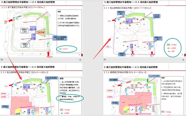 工程管理策劃實際案例分析，圖文講解詳細，可作為參考學(xué)習(xí)資料