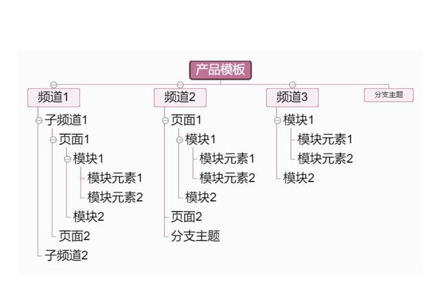干貨｜項目管理通用思維導(dǎo)圖模板，免費送?。椖抗芾?思維導(dǎo)圖）