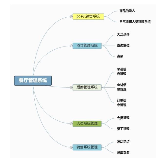 干貨｜項目管理通用思維導(dǎo)圖模板，免費送！（項目管理 思維導(dǎo)圖）