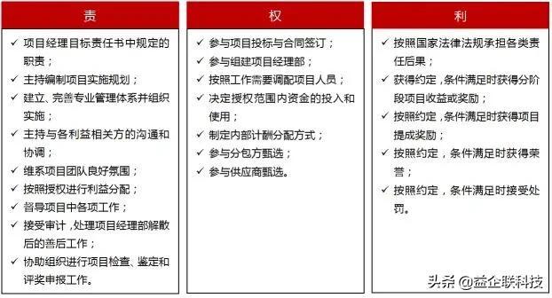 建筑人必看！工程項目全生命周期管理全過程（建設(shè)工程全生命周期管理）