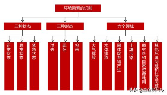 建筑人必看！工程項目全生命周期管理全過程（建設(shè)工程全生命周期管理）
