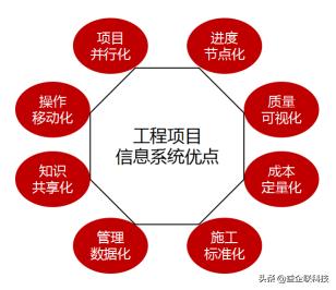 建筑人必看！工程項目全生命周期管理全過程（建設(shè)工程全生命周期管理）
