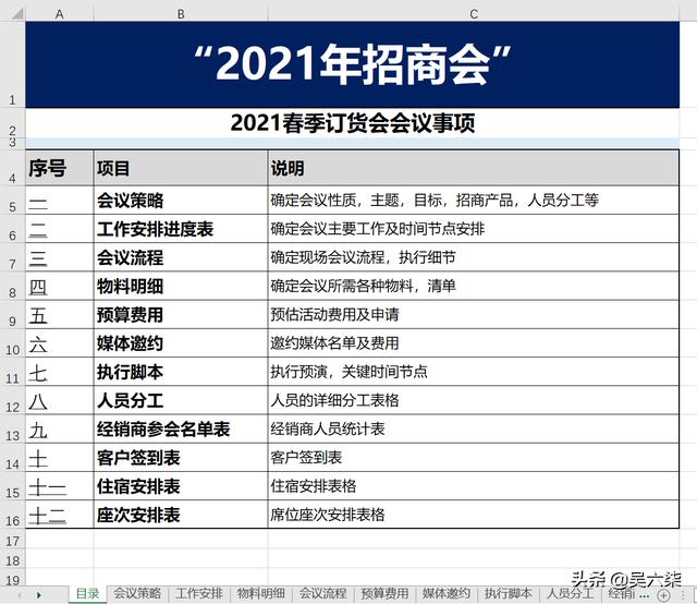 招商會(huì)全套執(zhí)行表格流程和工作進(jìn)度管理，共計(jì)12套表格供大家參考