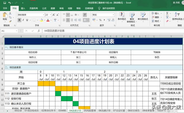 收藏學(xué)習(xí)：項(xiàng)目經(jīng)理常用的10張圖表，亦是華為項(xiàng)目管理的10大模板（華為項(xiàng)目管理圖解pdf）