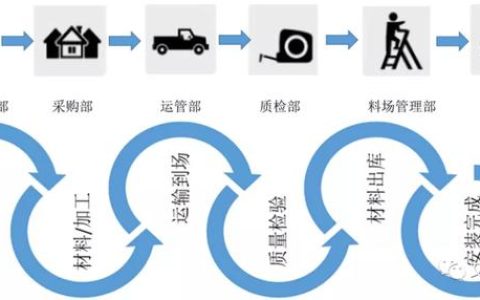 進(jìn)度又慢了？怎么把控施工進(jìn)度？（施工進(jìn)度慢了怎么辦）